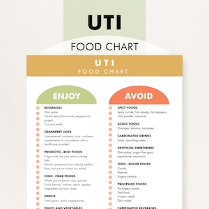 Tabla de dieta para infecciones urinarias, restricciones dietéticas para infecciones urinarias (PDF), alimentos que se deben comer y evitar para las infecciones del tracto urinario, ayuda con la prevención y el tratamiento.