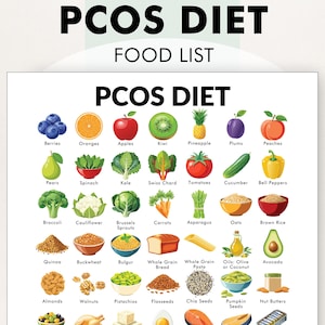 PCOS-dieetlijst, helper PCOS-dieetplan, PCOS-vriendelijke voedingsmiddelen, afdrukbaar, beslis welke voedingsmiddelen je moet eten met polycysteus ovariumsyndroom