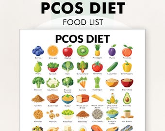 PCOS Diet Food List, PCOS Diet Plan Helper, PCOS Friendly Foods, Printable, Decide What Foods to Eat with Polycystic Ovary Syndrome