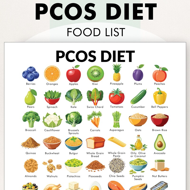 Pcos Poster - Etsy
