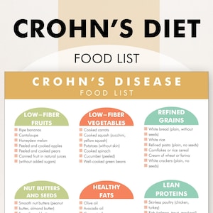 Dieet ziekte van Crohn, dieetplan van Crohn, voedsellijst Crohn, wat te eten, wat te vermijden, download deze pdf-gids om je te helpen bij het winkelen of het maaltijdplan
