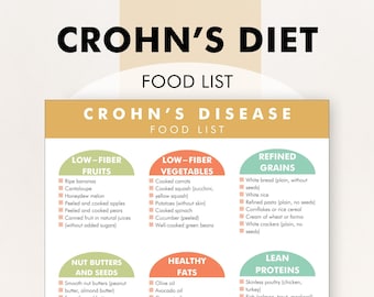 Crohn&#39;s Disease Diet, Crohn&#39;s Diet Plan, Crohns Food List, What to Eat, What to Avoid, Download This PDF Guide to Help You Shop or Meal Plan