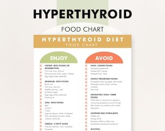 Hypertyhroid Food Chart, Hypertyhroidism Food List, What to Eat, What Not to Eat - Print This Chart to Help You Shop or Meal Plan