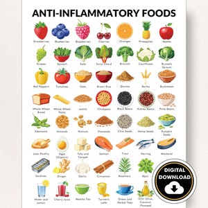 Lista de alimentos antiinflamatorios, lista de alimentos para reducir la inflamación, cuadro de alimentos imprimible en PDF, ayuda a prevenir la inflamación causada por los alimentos