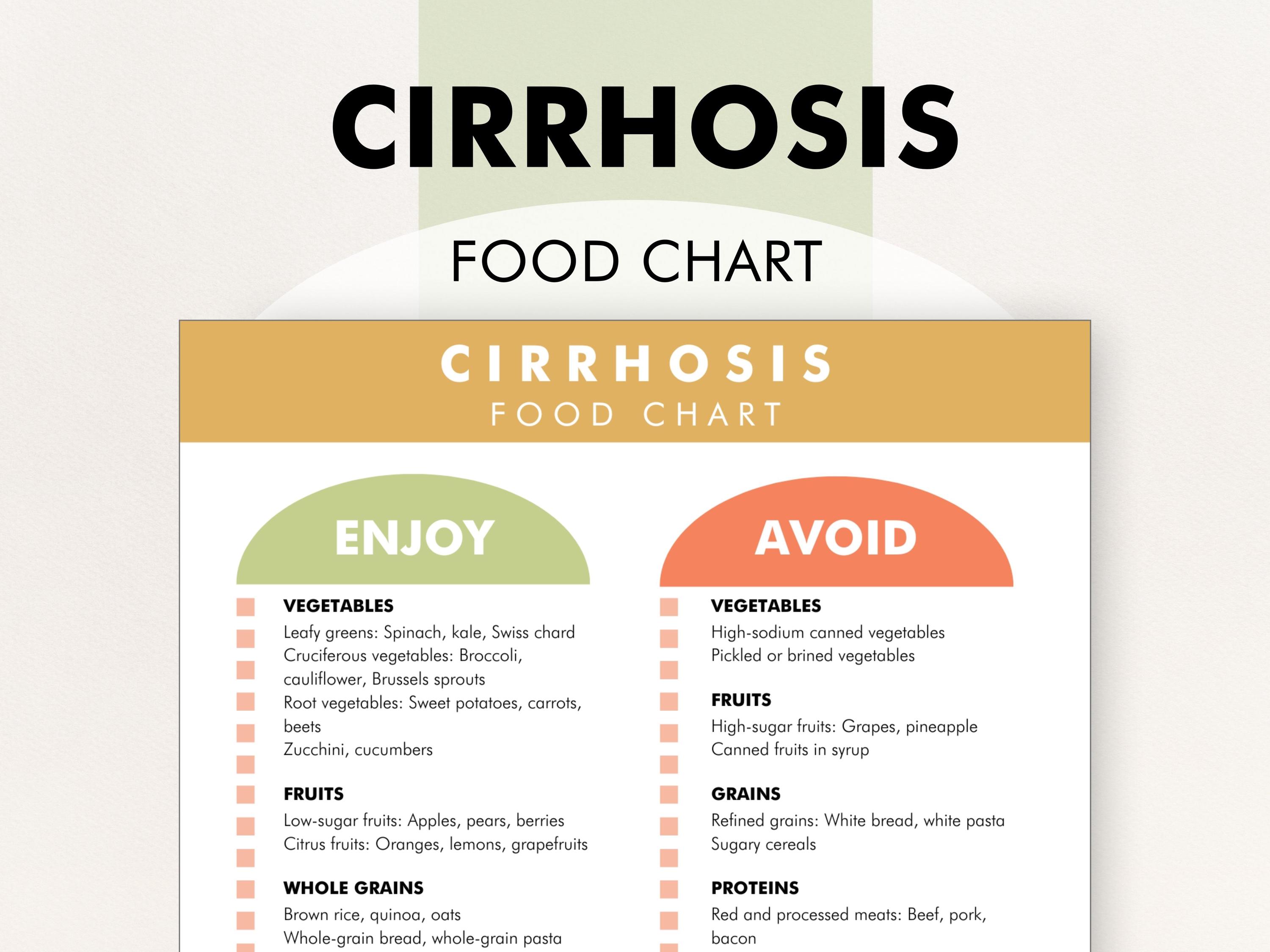 Liver Cirrhosis Diet Help, Chart of Foods for Liver Cirrhosis, Print
