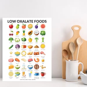 Dieta com baixo teor de oxalato, lista de alimentos com baixo teor de oxalato, PDF imprimível de alimentos com baixo teor de oxalato. imagem 3