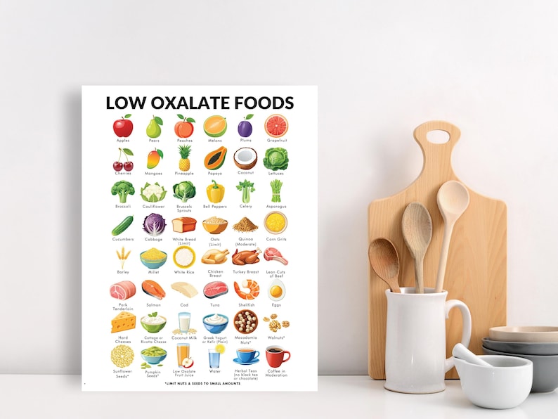 Dieta com baixo teor de oxalato, lista de alimentos com baixo teor de oxalato, PDF imprimível de alimentos com baixo teor de oxalato. imagem 3
