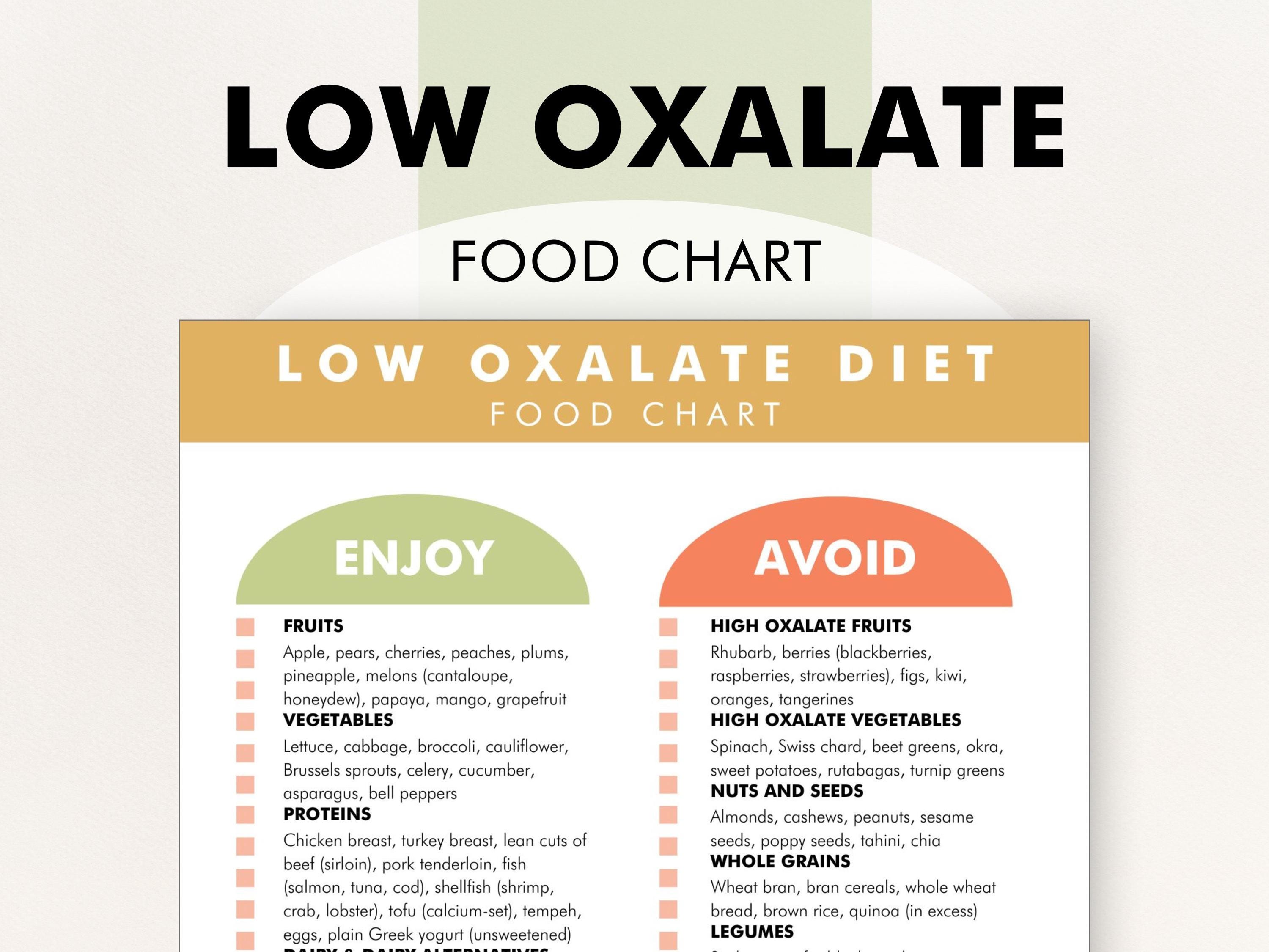 Low Oxalate Food Chart, Low Oxalate Diet Plan, Kidney Stones Diet Chart, Food List - Print This PDF to Make Kidney Friendly Dietary Changes