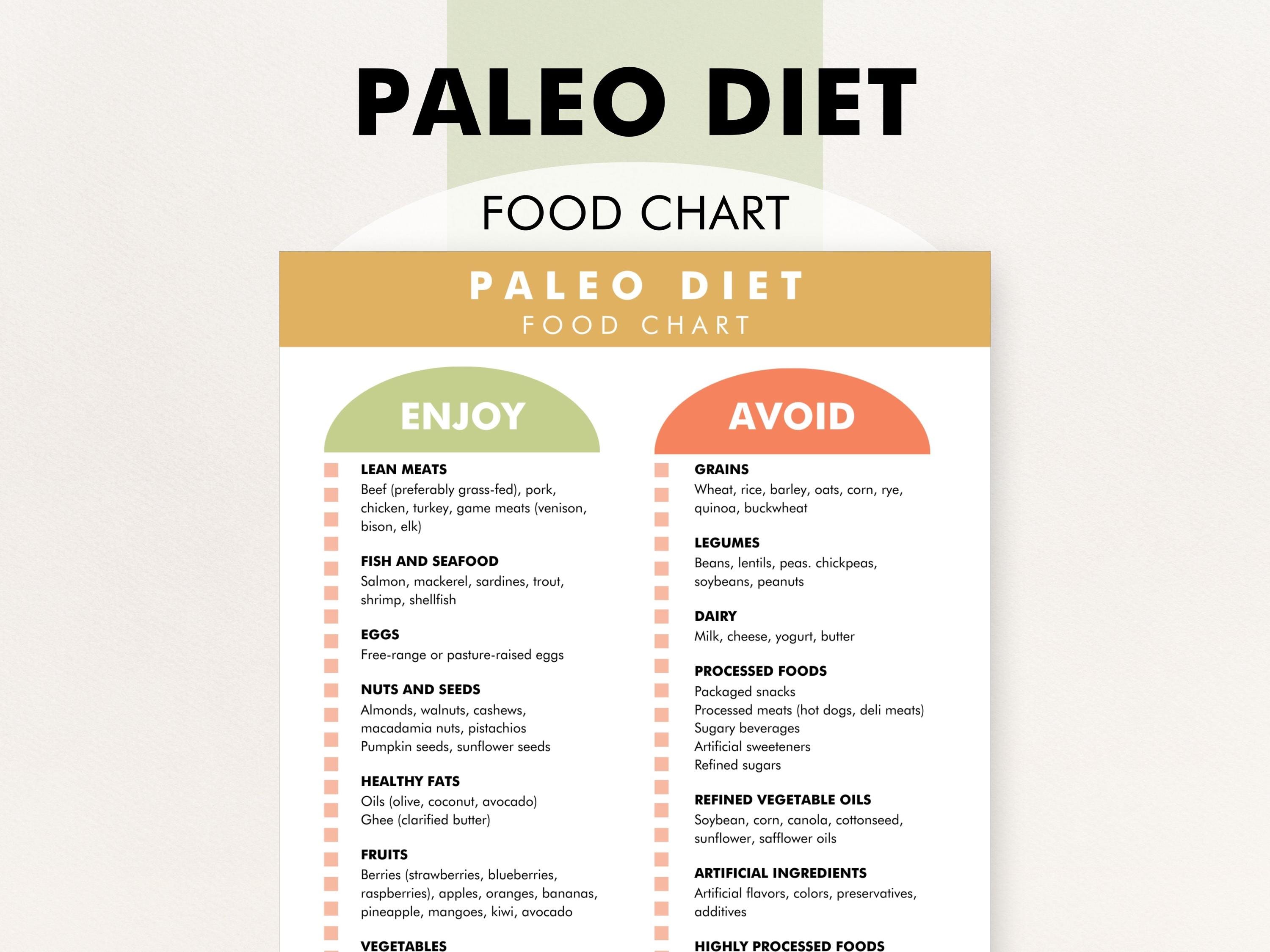 Paleo Diet PDF, Paleo Diet Food List - Food Chart Helps You Decide What ...