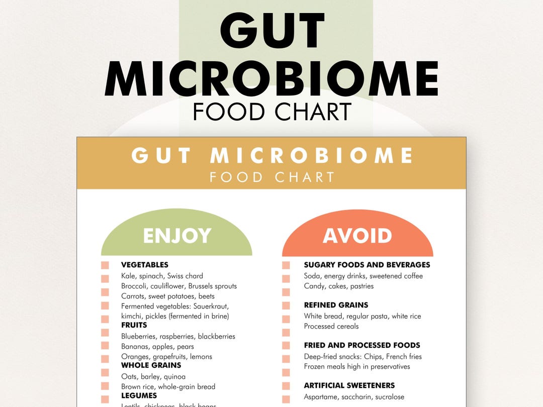 Gut Microbiome Diet Foods List, Microbiome Gut Bacteria Improving Food