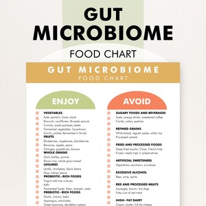 Gut Microbiome Diet Foods List, Microbiome Gut Bacteria Improving Food, Printable PDF, Foods to Eat and Avoid to Help Promote a Healthy Gut