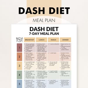 May include: A 7-day DASH diet meal plan displayed on a white background. The plan is divided into breakfast, lunch, snack, and dinner sections, with detailed food lists for each meal. The title "DASH DIET" is at the top.