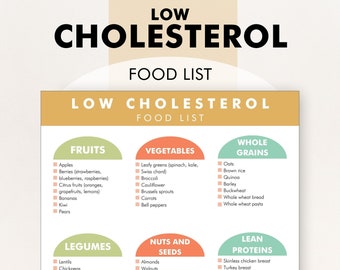 Low Cholesterol Food List, Lower Cholesterol, Food Guide, Cholesterol Lowering Food Chart - Download and Print to Help You Shop or Meal Plan