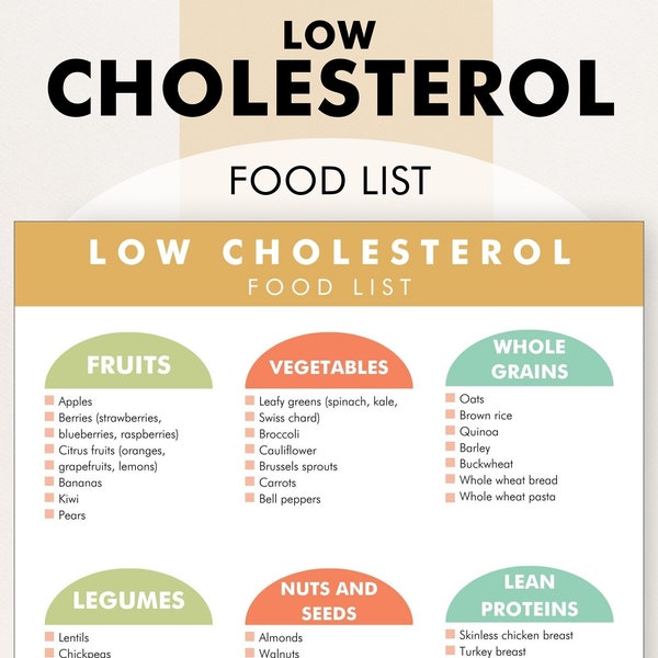 Cholesterol Food Chart Etsy