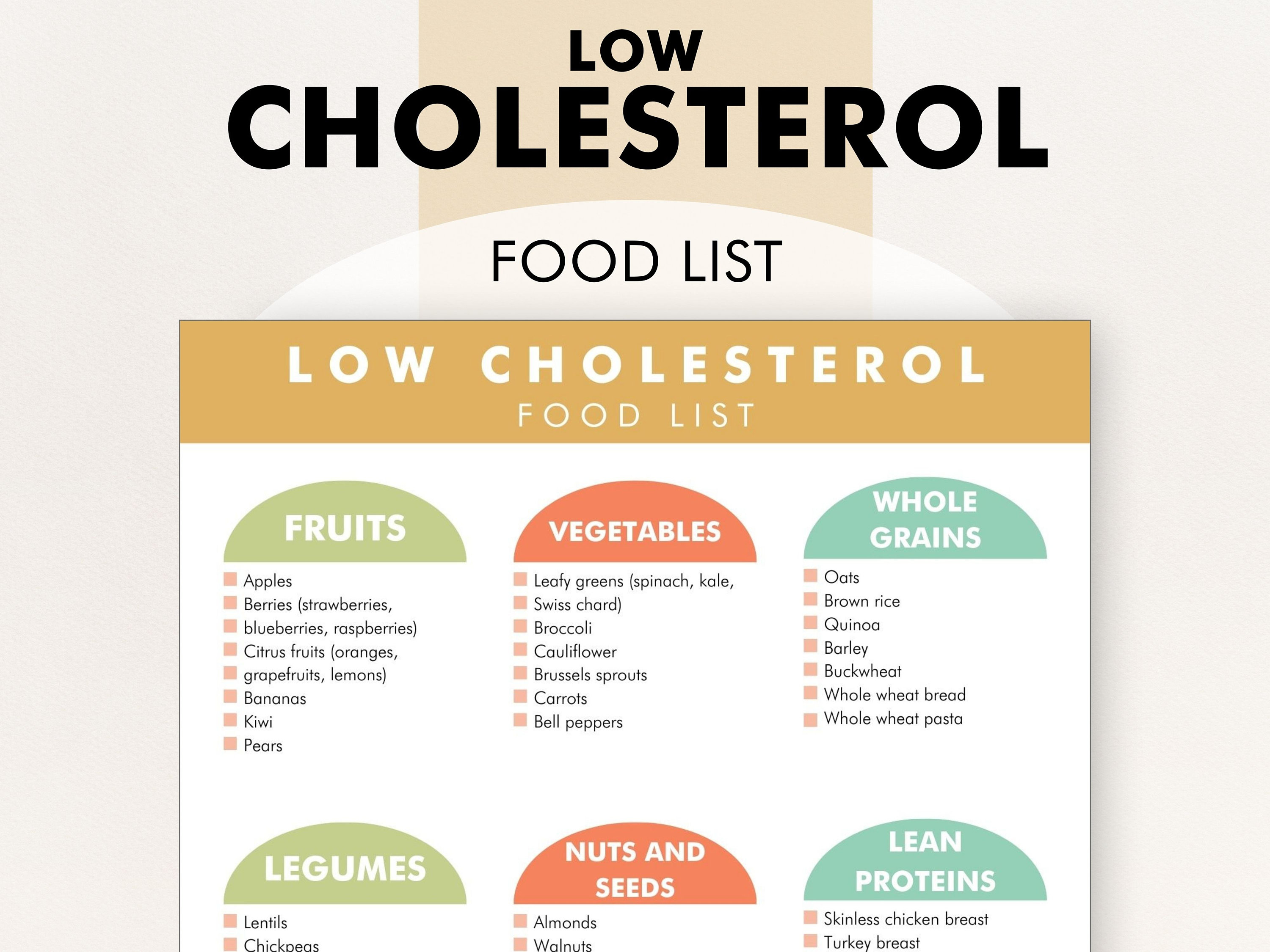 Low Cholesterol Food List, Lower Cholesterol, Food Guide, Cholesterol Lowering Food Chart ...