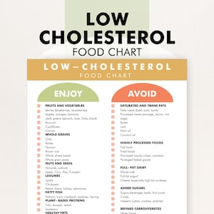 Cholesterolarme voedingslijst, cholesterolverlagend, voedingsgids, cholesterolverlagende voedingstabel: download en print om je te helpen bij het winkelen of bij het maaltijdplan