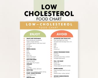 Cholesterolarme Lebensmittelliste, cholesterinsenkende Lebensmittel, Lebensmittelführer, cholesterinsenkende Lebensmitteltabelle - Herunterladen und Drucken, um Ihnen beim Einkauf oder beim Essensplan zu helfen