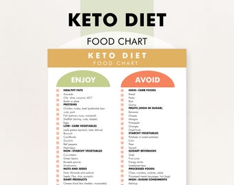 Keto Diet Food Chart, Keto Food List, High Fat Low Carb Diet, Food Chart to Help You Decide What to Eat and Help You Shop