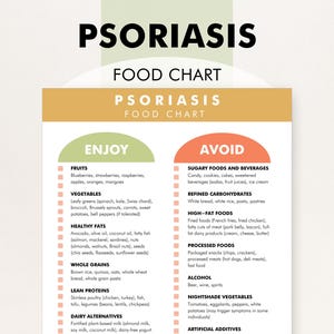 Psoriasisdieetlijst met voedingsmiddelen, psoriasisvoedsel dat je moet vermijden, voedingsschema voor psoriasis, om je te helpen winkelen, maaltijdplanning en voedseltriggers te vermijden