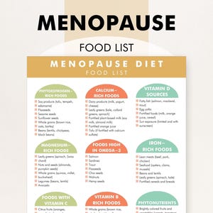 Menopause Diet Food List, Menopause Friendly Diet List, Foods to Help Menopause Symptoms, Download and Print to Help You Shop and Meal Plan image 1
