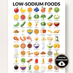 Low Sodium Diet Poster, Low Sodium Foods List, PDF, List of Low Sodium Food to Assist with Meal Planning for Low-Sodium Dishes