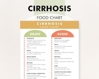 Liver Cirrhosis Diet Help, Chart of Foods for Liver Cirrhosis, Print Yourself, PDF of Foods to Eat and Food to Avoid for Liver Cirrhosis