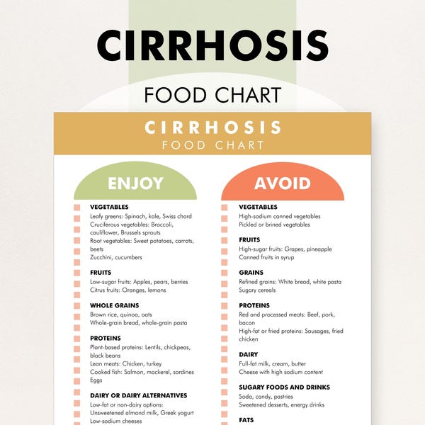 Liver Cirrhosis Diet Help, Chart of Foods for Liver Cirrhosis, Print Yourself, PDF of Foods to Eat and Food to Avoid for Liver Cirrhosis