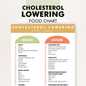 Tabel cholesterolverlagende voedingsmiddelen, pdf-bestand cholesterolverlagend dieet, pdf-bestand cholesterolverlagend dieet - download om je te helpen bij het winkelen of maaltijdplan