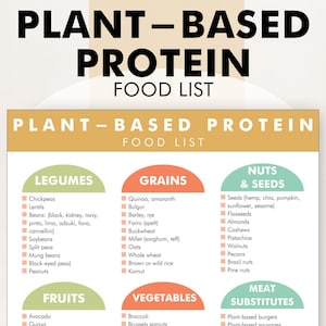 Elenco di alimenti vegetali ad alto contenuto proteico, elenco di alimenti proteici vegetali, tabella delle fonti di proteine vegetali PDF, download, stampa, pianifica i pasti