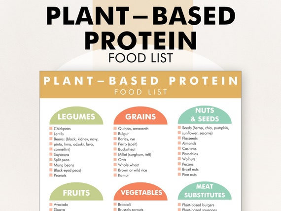 Plant Based Foods High In Protein List, Plant Based Protein Foods List, Plant-Based Protein Sources Chart PDF, Download, Print, Plan Meals