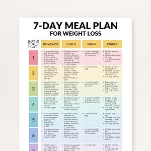 Peut inclure: Un tableau coloré présentant un plan de repas de 7 jours pour la perte de poids. Le plan est divisé en sections petit-déjeuner, déjeuner, collation et dîner. Chaque jour énumère des aliments et des quantités spécifiques.