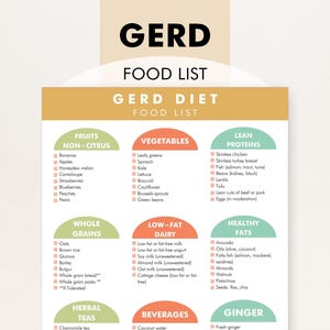 Gerd Strategies.pdf GERD Diet Food List: Acid Reflux Management Guide (printable PDF), 8 ...
