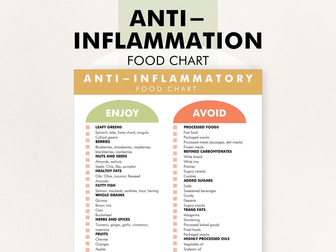 Anti-inflammatory Food Chart, Reduce Inflammation, Food Guide ...