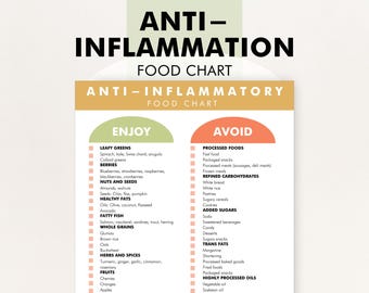 Tabla de alimentos antiinflamatorios, reduce la inflamación, guía alimentaria, lista de alimentos para la artritis: descarga e imprime para ayudarte a comprar o planificar tus comidas.