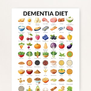 Demenz-Diät PDF, Demenz-Ernährungstabelle, Liste der besten Lebensmittel für Demenzkranke, druckbares Poster für die Gesundheit des Gehirns