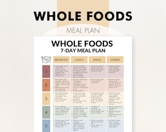 Whole Food Meal Plan, Whole Foods Meal Plan, 7-Day Meal Plan for a Whole Foods Diet, PDF, Easy Menu Planning Ideas, Print Yourself Today!
