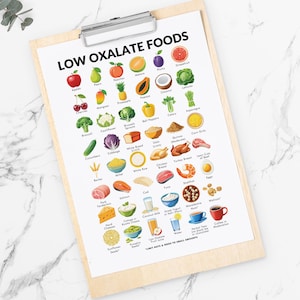 Dieta com baixo teor de oxalato, lista de alimentos com baixo teor de oxalato, PDF imprimível de alimentos com baixo teor de oxalato. imagem 8