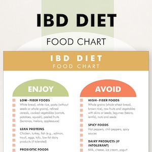IBD Diet Plan, IBD Diet Sheet, Inflammatory Bowel Disease Food List - PDF to Download and Print to Make Dietary Changes to Minimize Symptoms