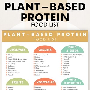 Puede incluir: Un p&oacute;ster colorido titulado "Lista de alimentos de prote&iacute;nas vegetales". Muestra categor&iacute;as como legumbres, granos, nueces y semillas, frutas, verduras y sustitutos de carne, con ejemplos como garbanzos y quinoa.