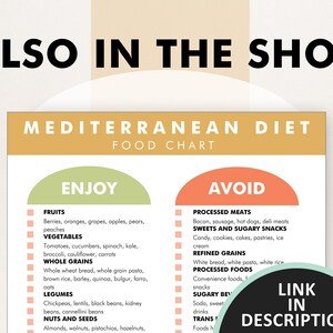 Mediterranean Diet Food List, Printable Mediterranean Diet Food Chart ...