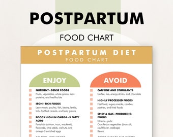 Postpartum Diet, Postpartum Diet Plan, Postpartum Recovery, What