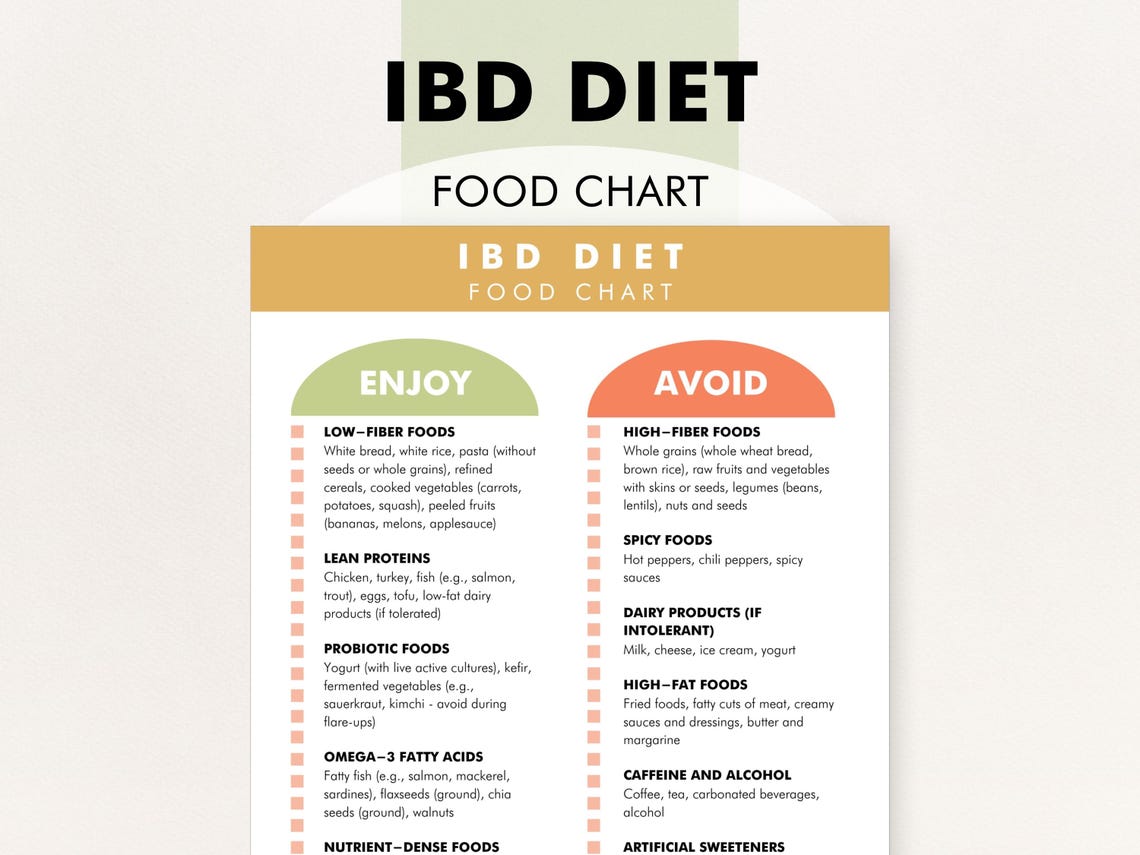 IBD Diet Plan, IBD Diet Sheet, Inflammatory Bowel Disease Friendly Food ...