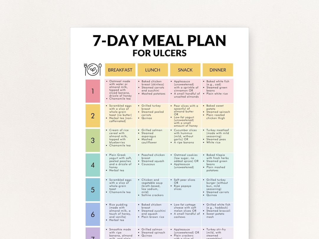 7 Day Meal Plan for Ulcers, Stomach Ulcer Diet Weekly Menu (printable PDF) - Etsy