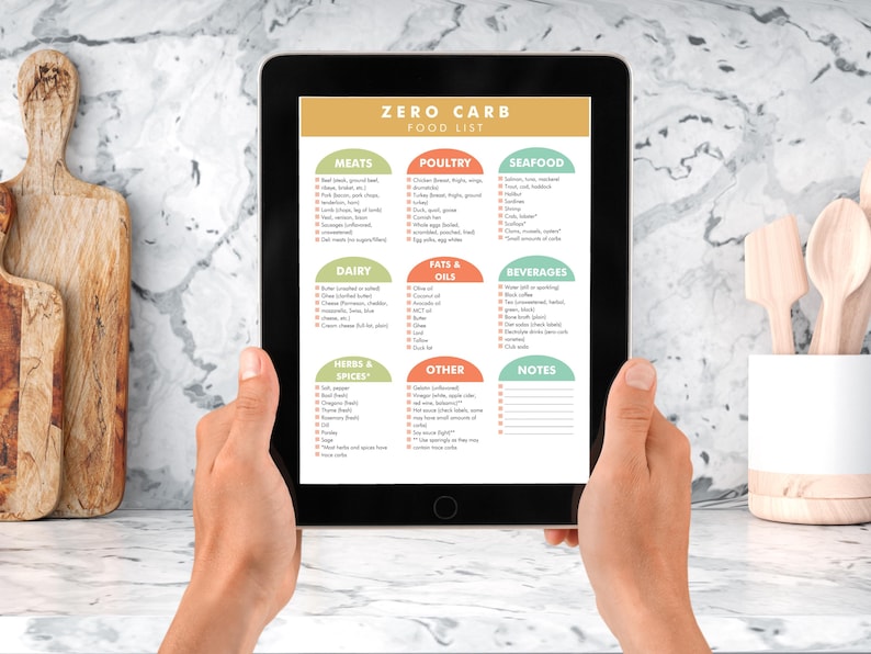 May include: A tablet displaying a "Zero Carb Food List" with categories like meats, poultry, seafood, dairy, fats & oils, beverages, herbs & spices, and other. The tablet is held by hands, with a wooden cutting board and utensils in the background.