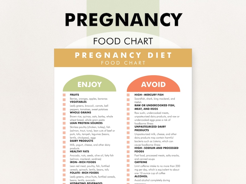 Pregnancy Diet, Pregnancy Diet Plan, Prenatal Food List, What to Eat ...