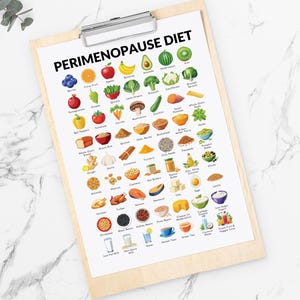 May include: A printable chart titled "Perimenopause Diet" with colorful illustrations of foods recommended for women experiencing perimenopause. The chart includes fruits, vegetables, grains, legumes, nuts, seeds, dairy, protein, and beverages.