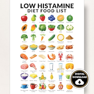 Low Histamine Diet Poster, Low Histamine Food List, PDF, Printable, Helps You Plan Meals and Identify Foods Low in Histamine