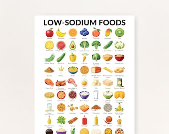 Low Sodium Diet Poster, Low Sodium Foods List, PDF, List of Low Sodium Food to Assist with Meal Planning for Low-Sodium Dishes
