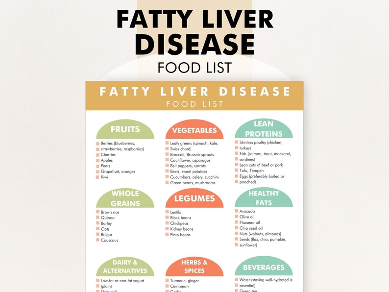 Fatty Liver Disease Food List PDF, Fatty Liver Diet List, Foods to Eat for NAFLD or NASH, Printable Food Chart image 1