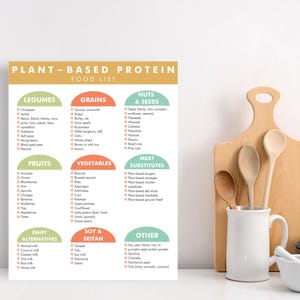 Puede incluir: Un p&oacute;ster colorido de una lista de alimentos con prote&iacute;nas de origen vegetal con categor&iacute;as como legumbres, cereales, frutas y verduras. Una tabla de cortar de madera, cucharas y una taza blanca est&aacute;n en el fondo.